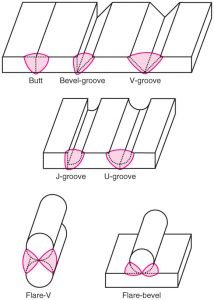 Types Of Butt Welding Joint Styles