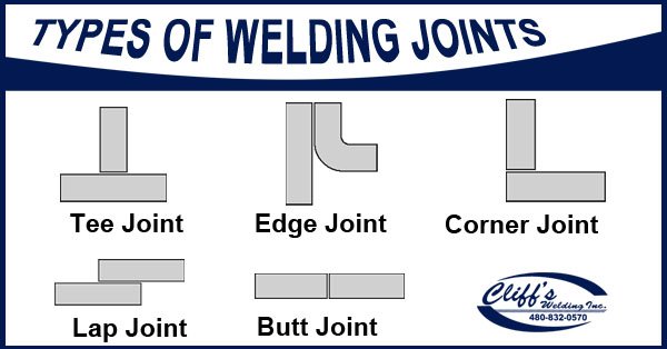 5 Types Of Welding Joints Cliff S Welding Mesa Az 480 832 0570